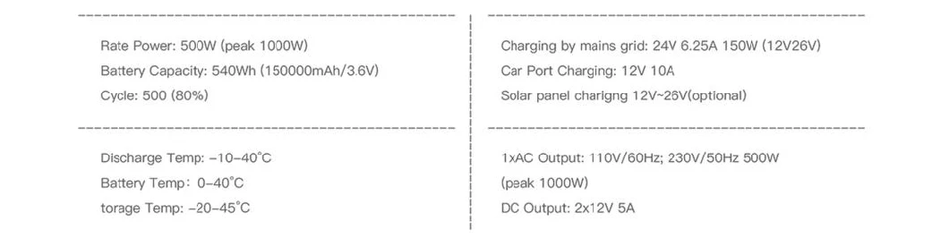 230 V 500wh 600W 1000wh Powerstation 1500 Watts 2kw 2000wh 200000mAh Power Bank Solar UPS Power Station