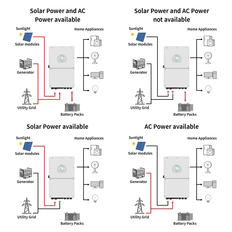 Deye Hybrid Solar Inverter Low Voltage Battery 8kw on/off-Grid Inverter 8kw Storage Inverter